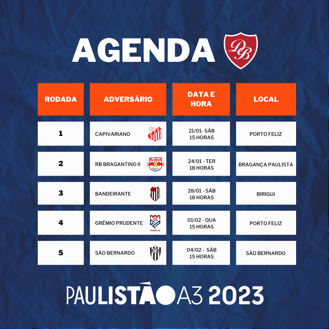 Campeonato Paulista da 3ª divisão de 2023 define os 16 participantes, paulista série a3